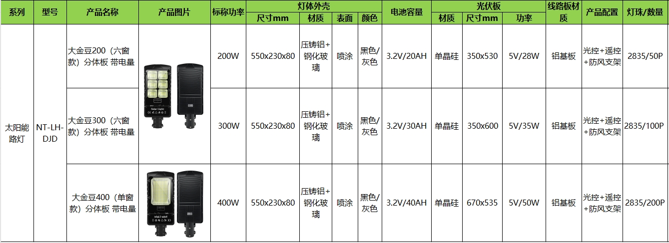 太阳能路灯-大金豆(图1)
