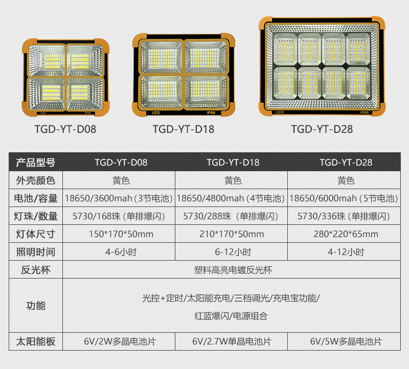 太阳能一体化投光灯-小黄灯(图1)