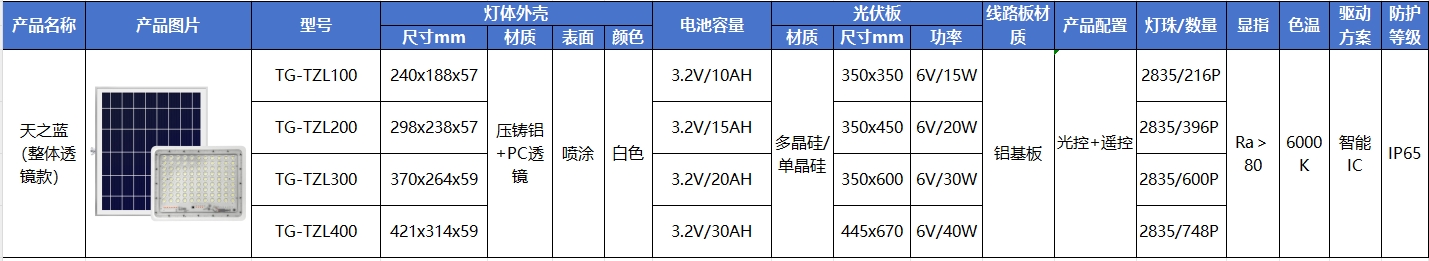 太阳能投光灯-天之蓝(图1)